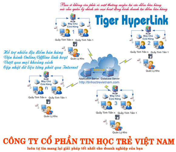 Tiger Hyperlink
